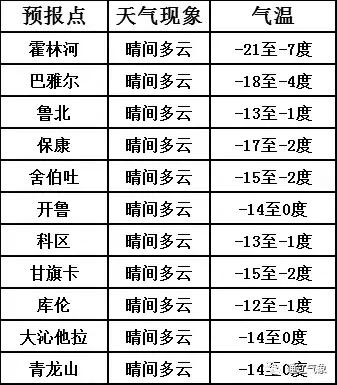 澳门最新天气预报查询结果表格图片下载—六月气候展望