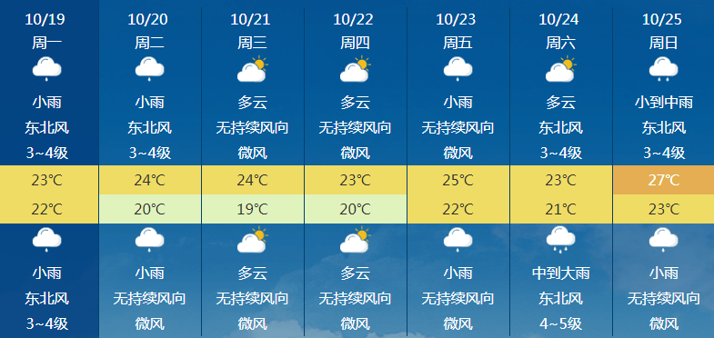 澳门最新天气预报查询结果表与图片集，六月气候概览