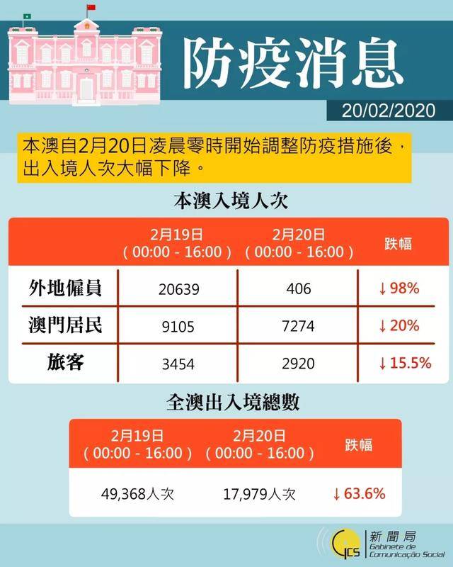 澳门最新天气预报与疫情消息一览（图片大全）