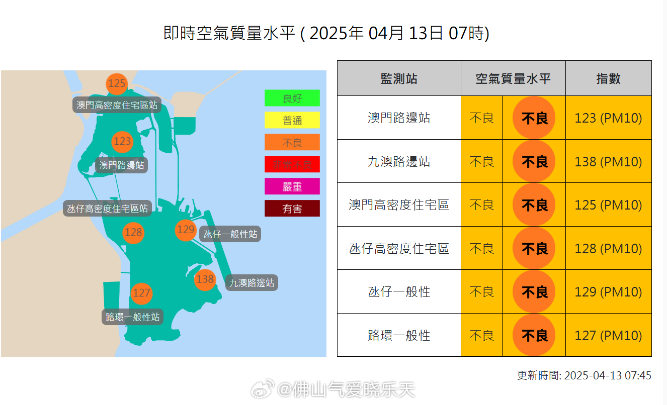 澳门最新天气预报与疫情消息概览