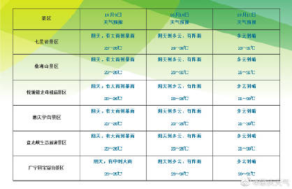 澳门最新天气预报与疫情报告解读，六月之气象与防控全景