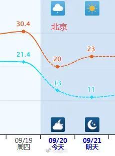 澳门六月天气温度及实况视频介绍