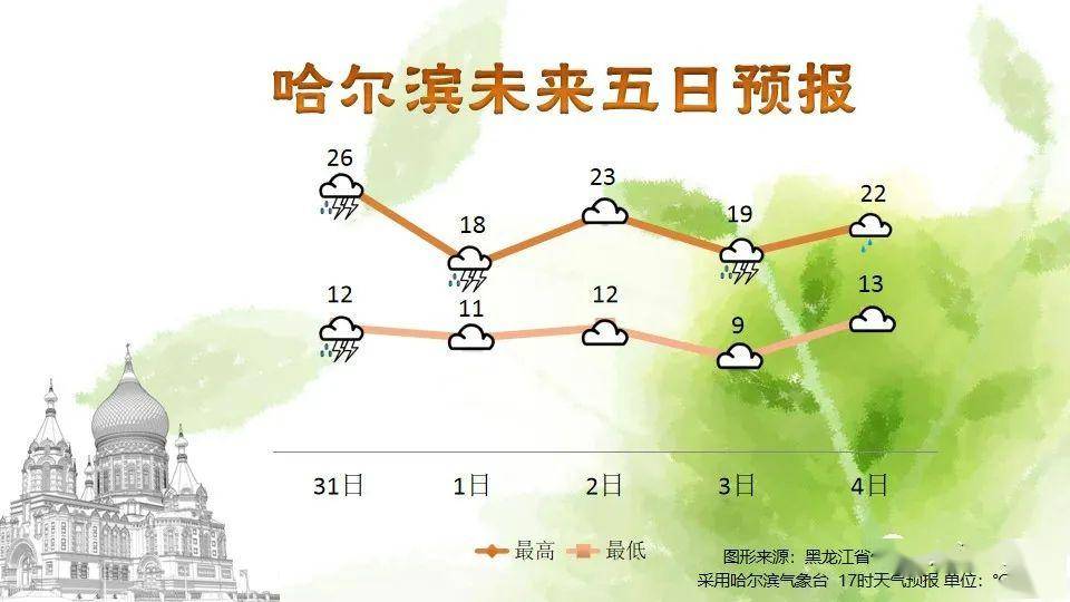 澳门六月天气温度详解，视频讲解带你最新了解