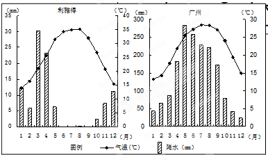 澳门六月天气温度分析及变化原因探讨