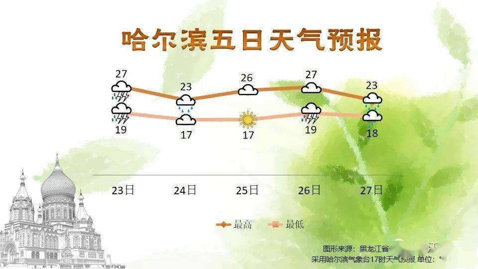 澳门六月天气的温度特点及其变化原因解析