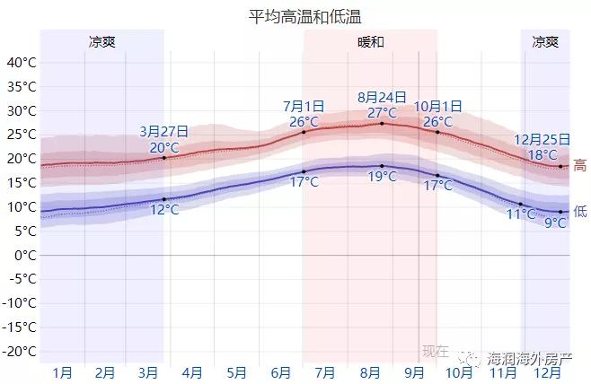 澳门六月天气温度多少正常？炎热季节的气候变化解析