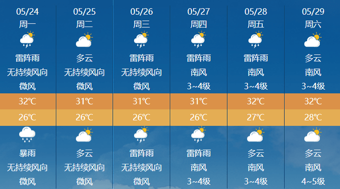澳门六月天气温度多少正常？为什么？视频解读带你了解