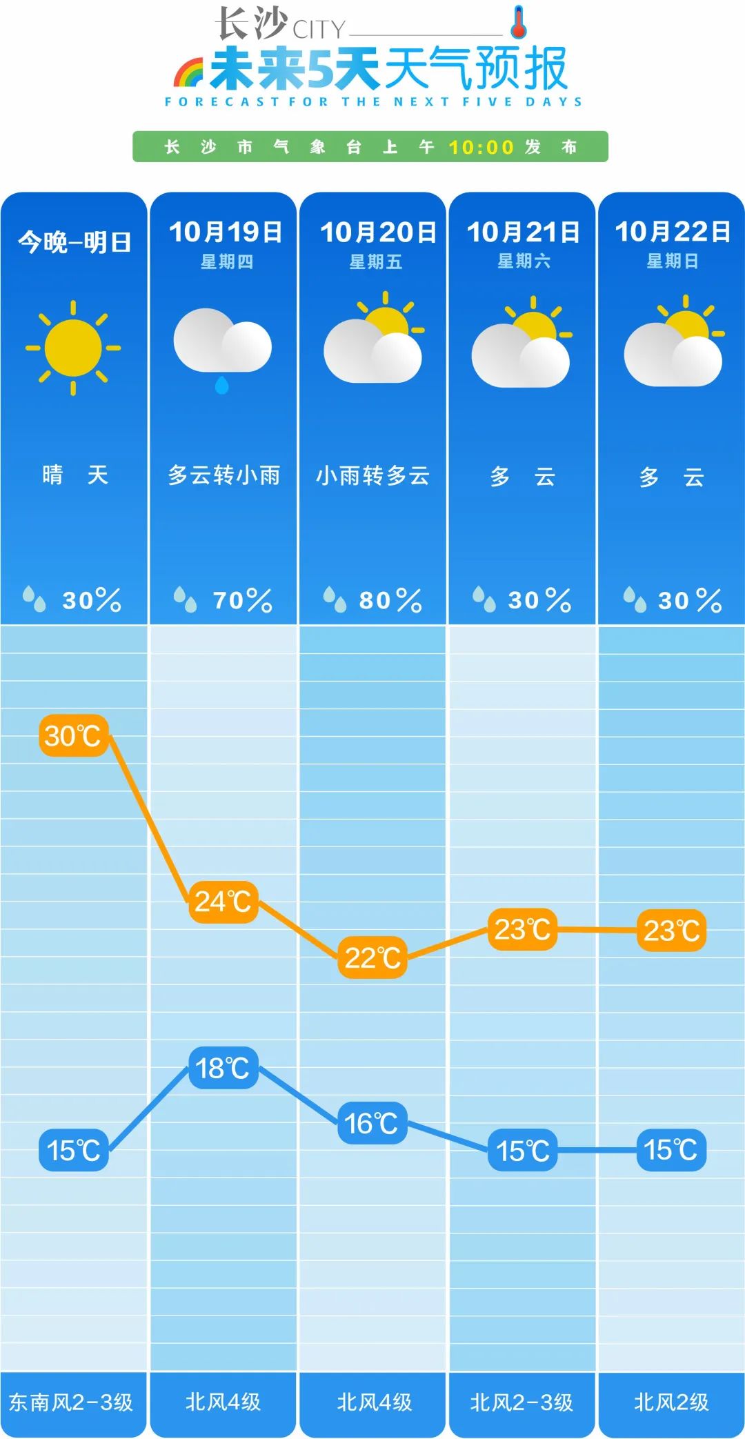 澳门六月天气温度分析与解读