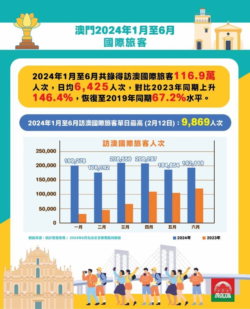 澳门6月雨季优缺点分析图最新消息