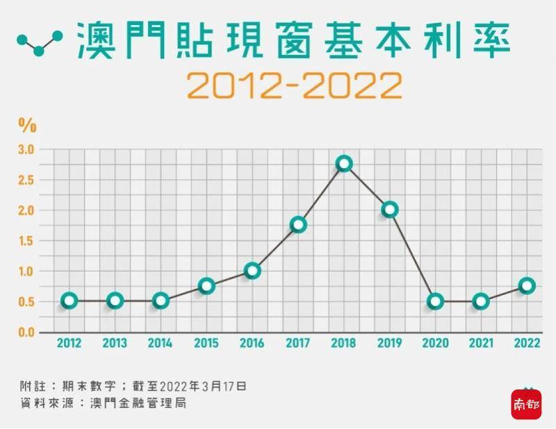 澳门6月雨季情况分析图表大全