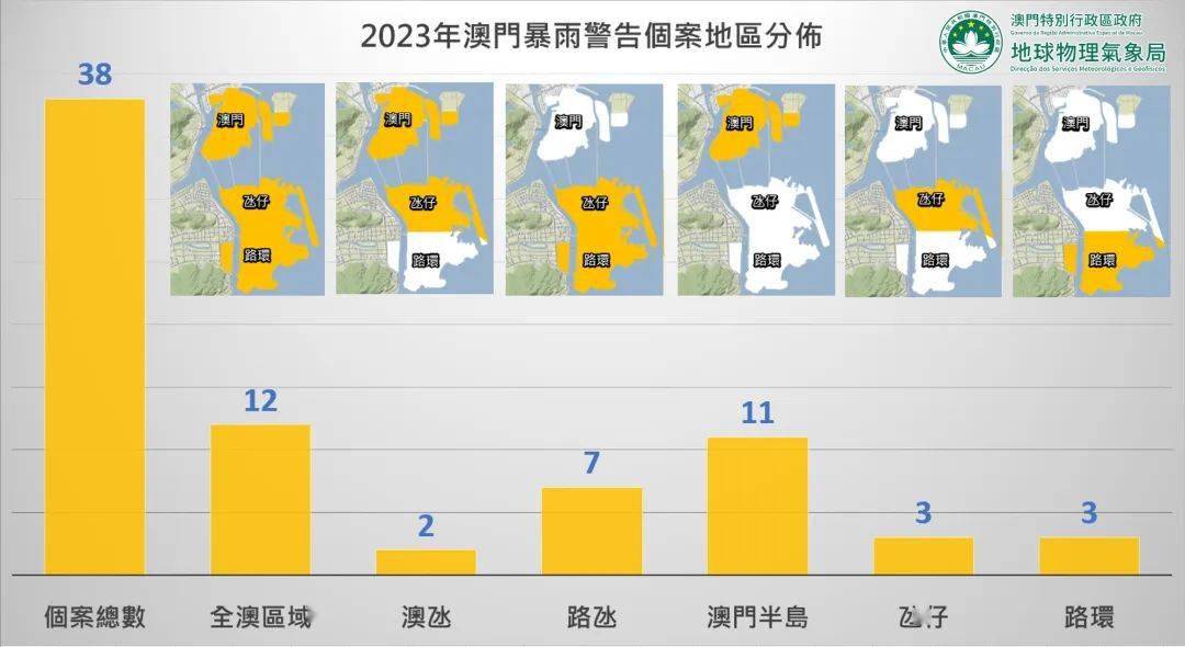 澳门6月雨季情况分析报告