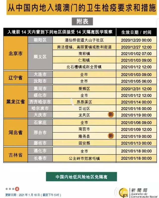 关于澳门通关的最新消息，2021年6月底能否顺利入境澳门
