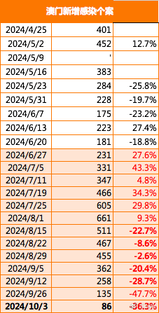 澳门通关最新消息与新闻联播回放，2021年6月底能否实现通关？