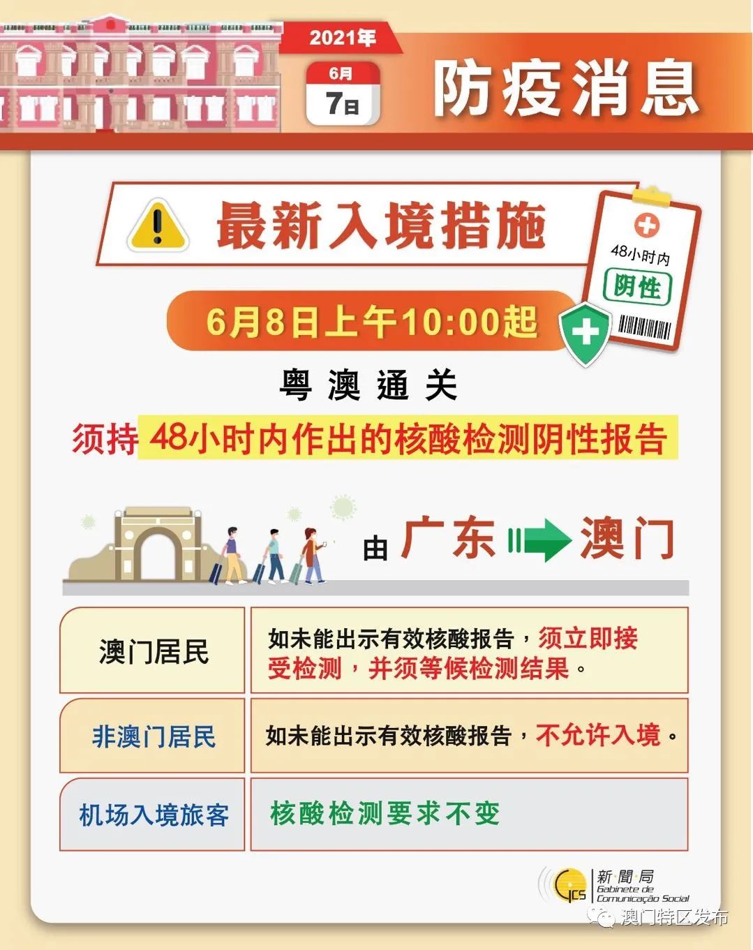 澳门通关情况分析，2021年6月底能否顺利通关的最新消息与新闻热点解读