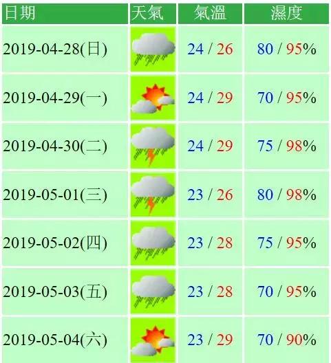 澳门6月份天气温度及最新天气预报视频消息
