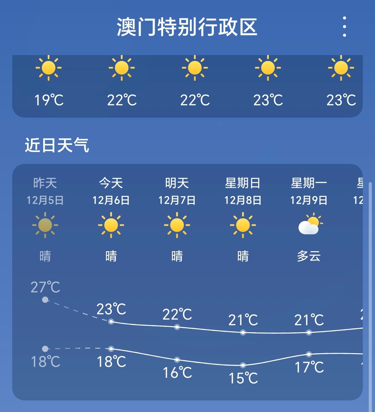 澳门六月天气的温度状况