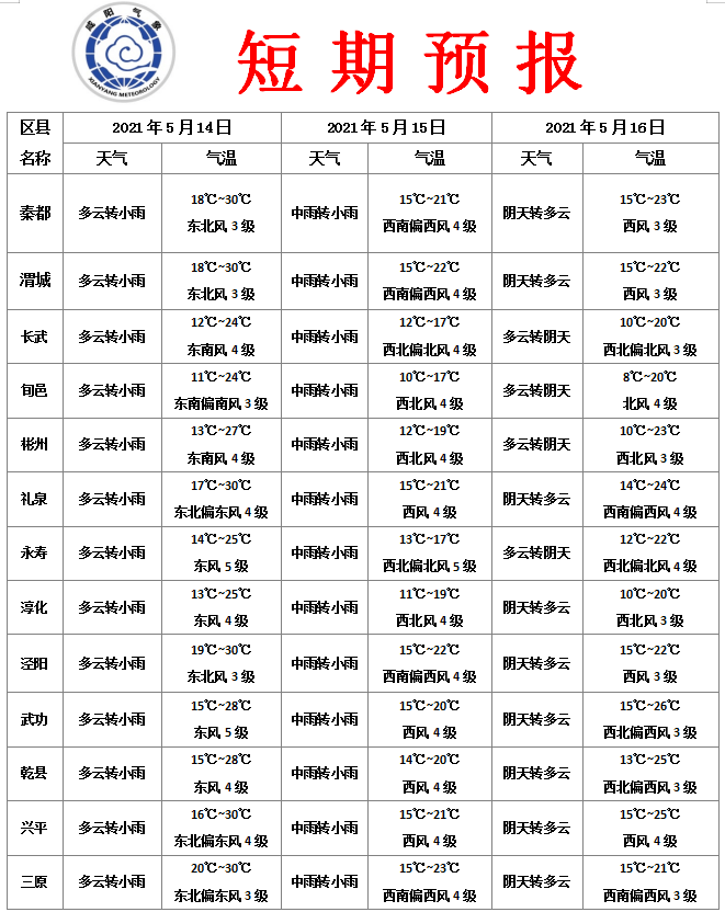 澳门六月天气与降雨情况分析