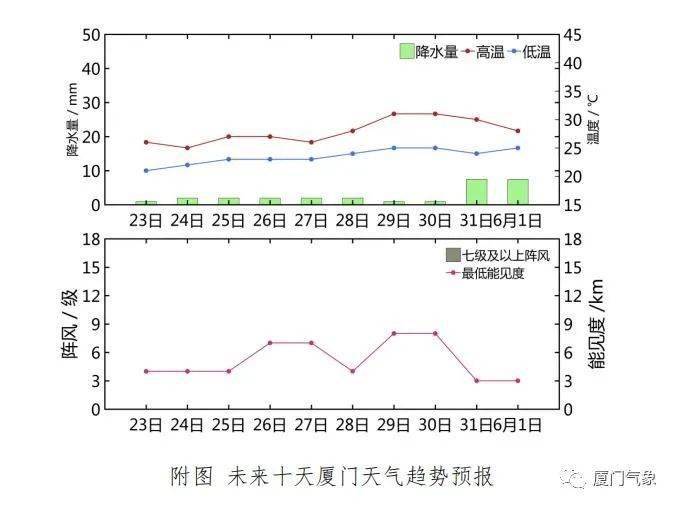 澳门六月气温变化解析