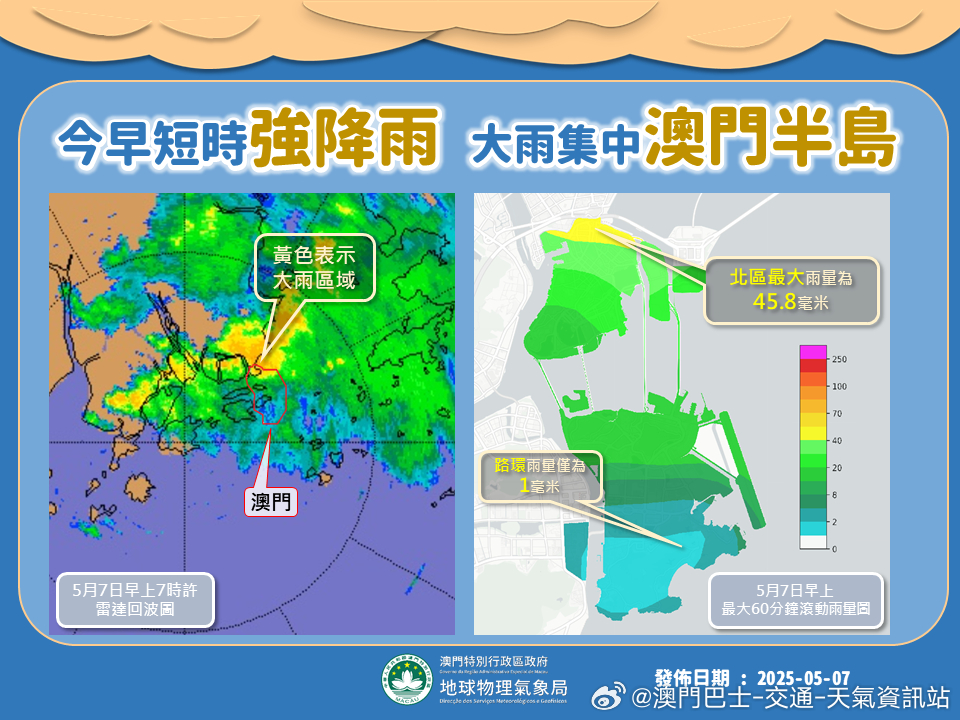 澳门六月天气的降雨变化及其原因