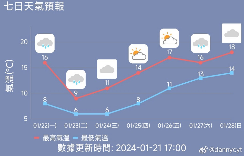 澳门六月天气与气候变化的探讨