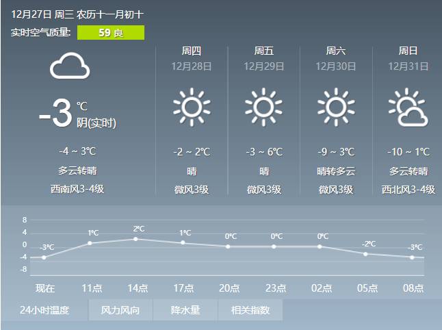 澳门六月天气与天气预报的变化解析