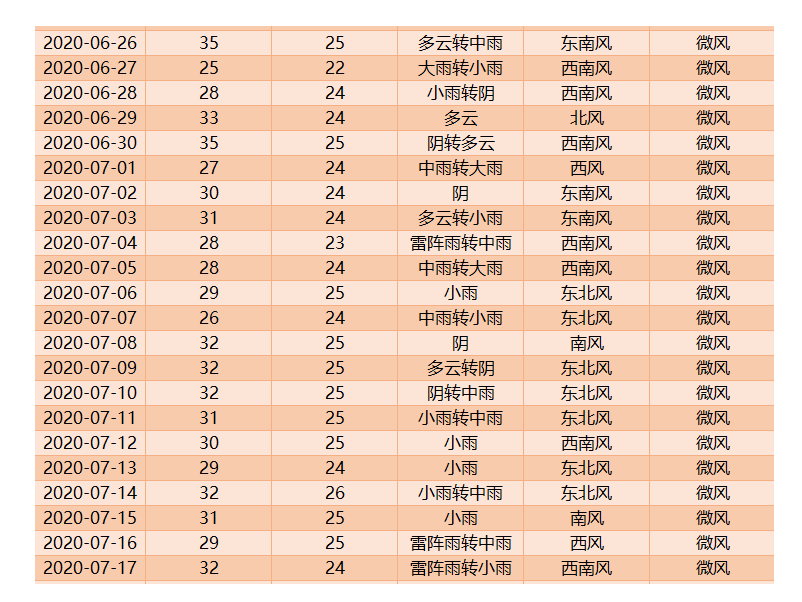 澳门六月天气预报及三十天查询表格图片大全下载最新版指南