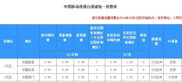 澳门6月份天气预报及30天查询表格图片大全集下载