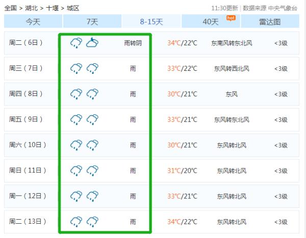 澳门最新天气预报及天气预报查询表格图片下载攻略