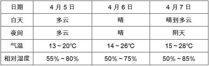 澳门6月份天气预报及30天查询表格图片大全
