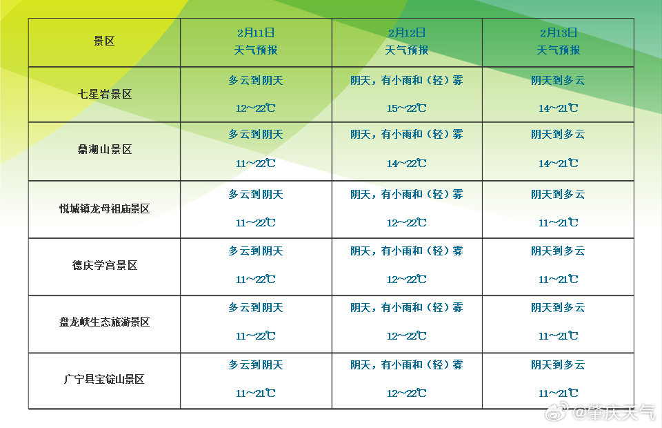 澳门六月天气预报及三十天查询表格图片下载指南，视频教程详解