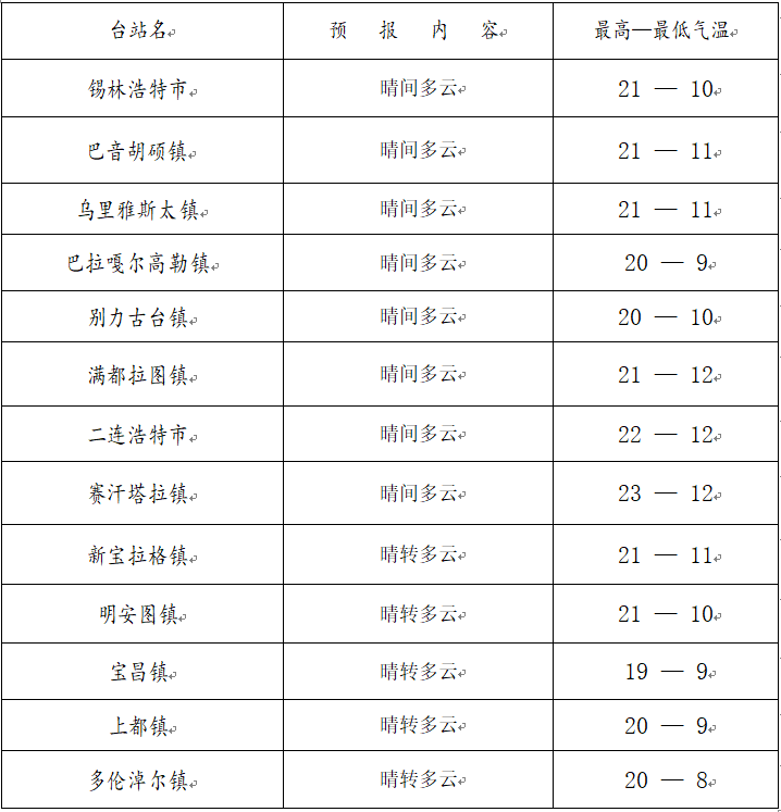 澳门最新天气预报及天气预报查询表格图片下载大全（最新版）