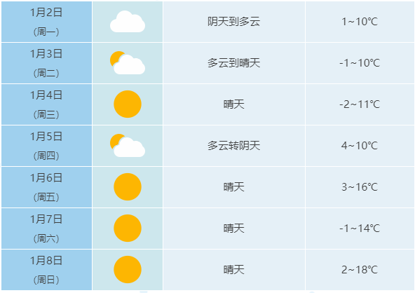 澳门最新天气预报及未来一个月天气查询表格图片消息汇总