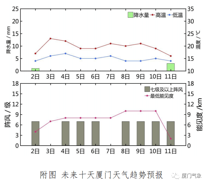 澳门最新天气预报信息，六月天气预报查询与未来30天的天气趋势分析