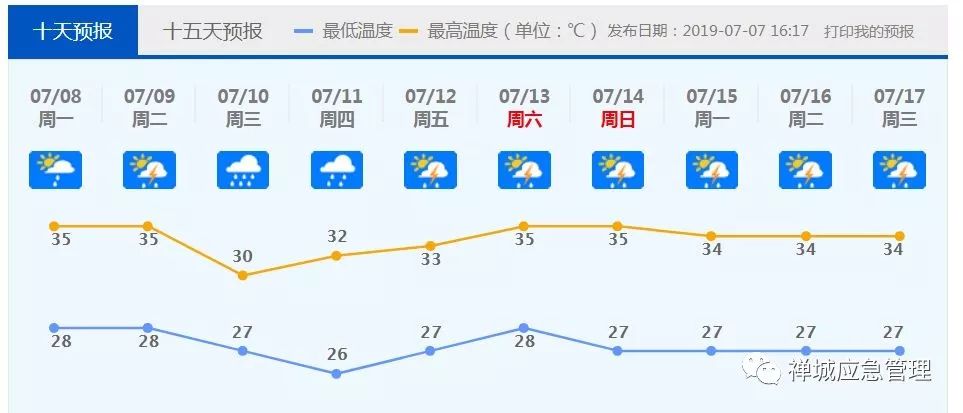澳门最新天气预报查询，六月天气预报及未来30天详细预测
