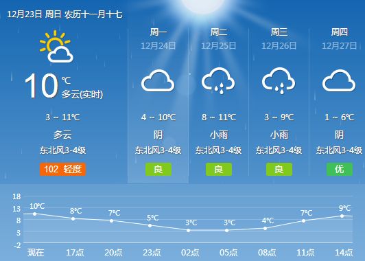 澳门6月份天气预报及30天查询表、图片大全、视频最新版下载