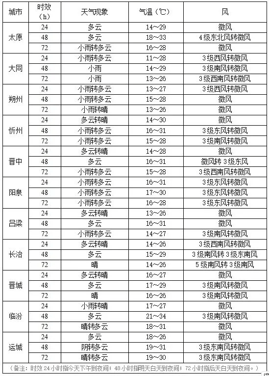 澳门六月天气预报及三十天查询表图片一览