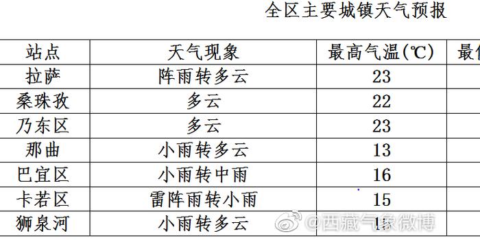 澳门最新天气预报及未来一个月天气查询表（时间更新至XX月XX日）