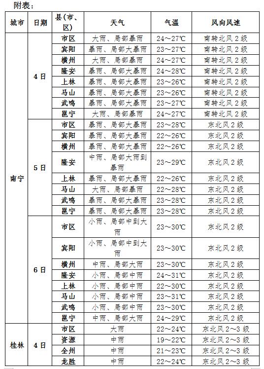 澳门6月份天气预报及30天查询结果表格图片大全集