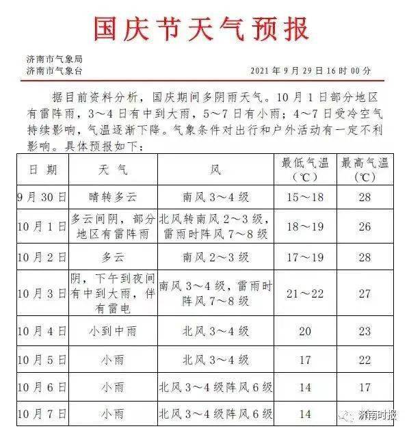 澳门六月天气预报及三十天查询结果表格图片汇总报告