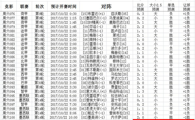 澳门6月份天气预报30天查询结果表图片汇总分析大全