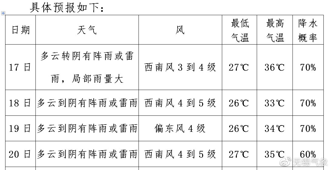 澳门最新天气预报分析，澳门六月天气预报及未来三十天查询结果表图片汇总报告