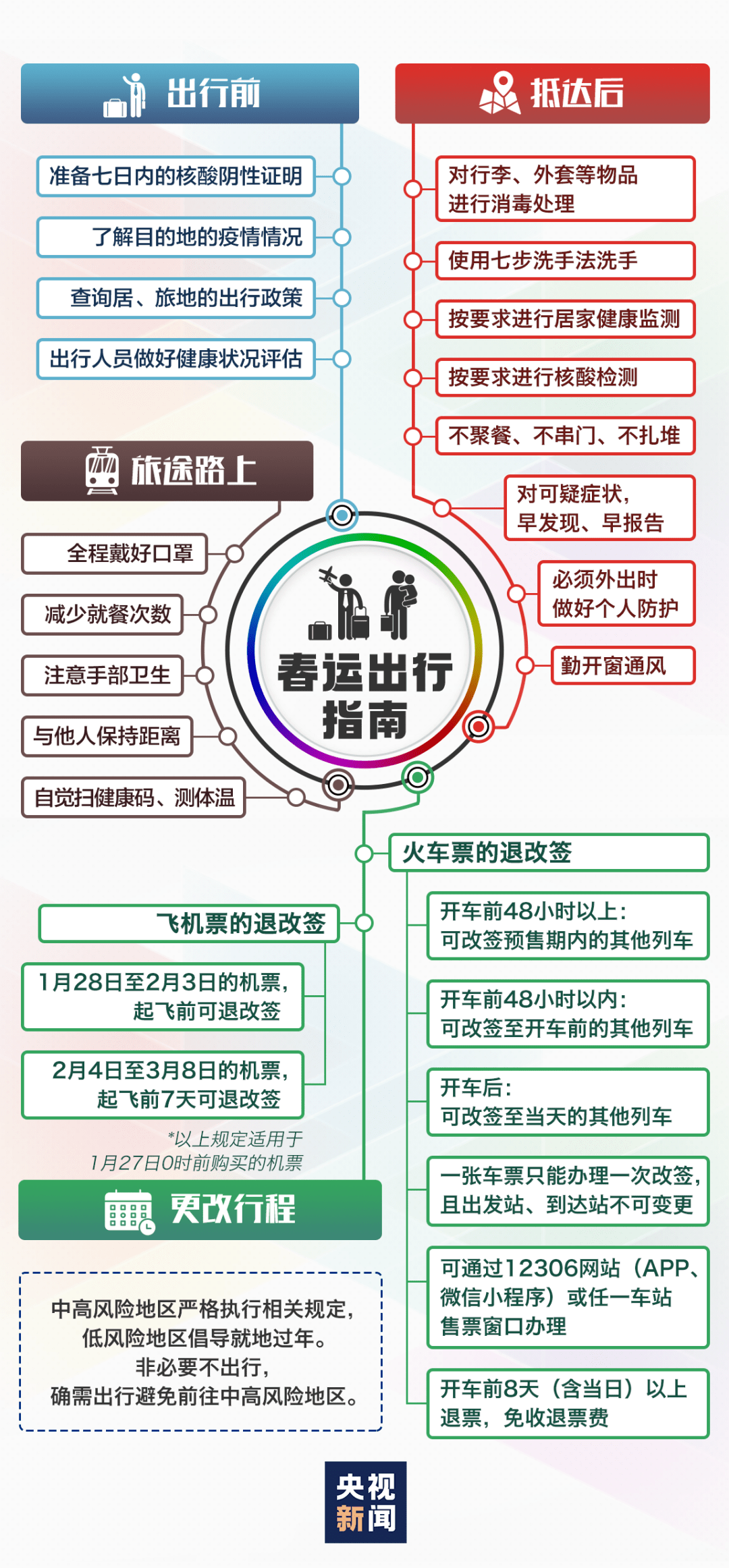 澳门旅游攻略，六月出行需知与隔离政策解读